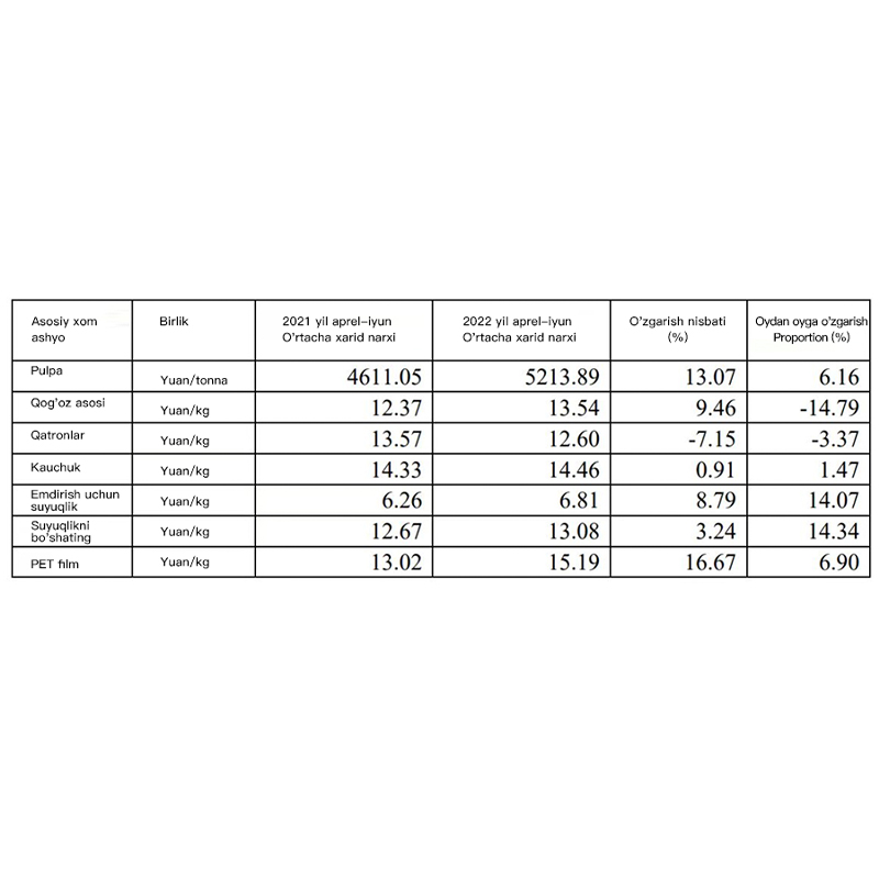 Domestic Manufacturers Are Occupying A Position In The OCA Optical Adhesive Market. How Can They Break The Situation Where The Upstream 